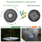 AISITIN 3.5W LED Solar Fountain for Birdbath, Solar Water Fountains with 3000mAh Battery 6 Nozzles, Solar Powered Fountain Pump